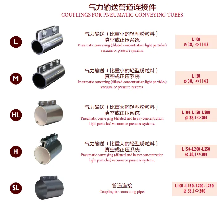Connection parts like bending and clamp, compression coulpings, pipe system